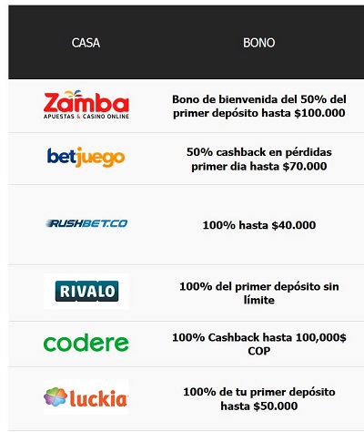 Bonos de Bienvenida casino online